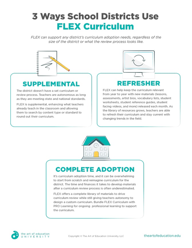 3-Ways-School-Districts-Use-FLEX-Curriculum_FeatureImage
