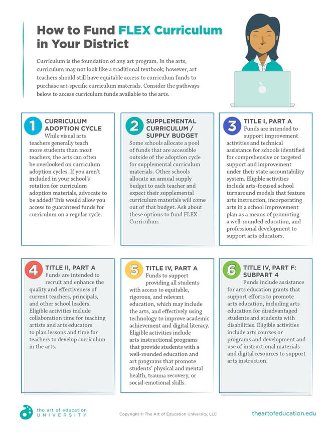 How-to-Fund-FLEX-Curriculum-in-your-District_FeatureImage-1-1