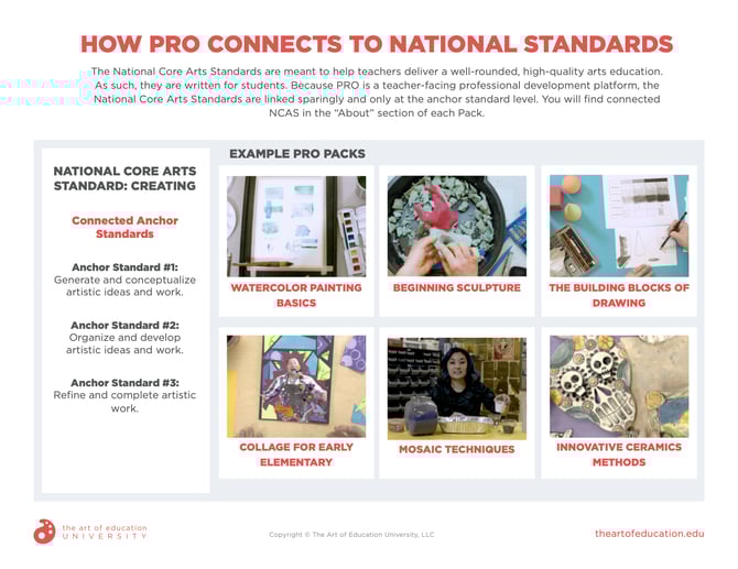 HowPROConnectsToNationalStandards