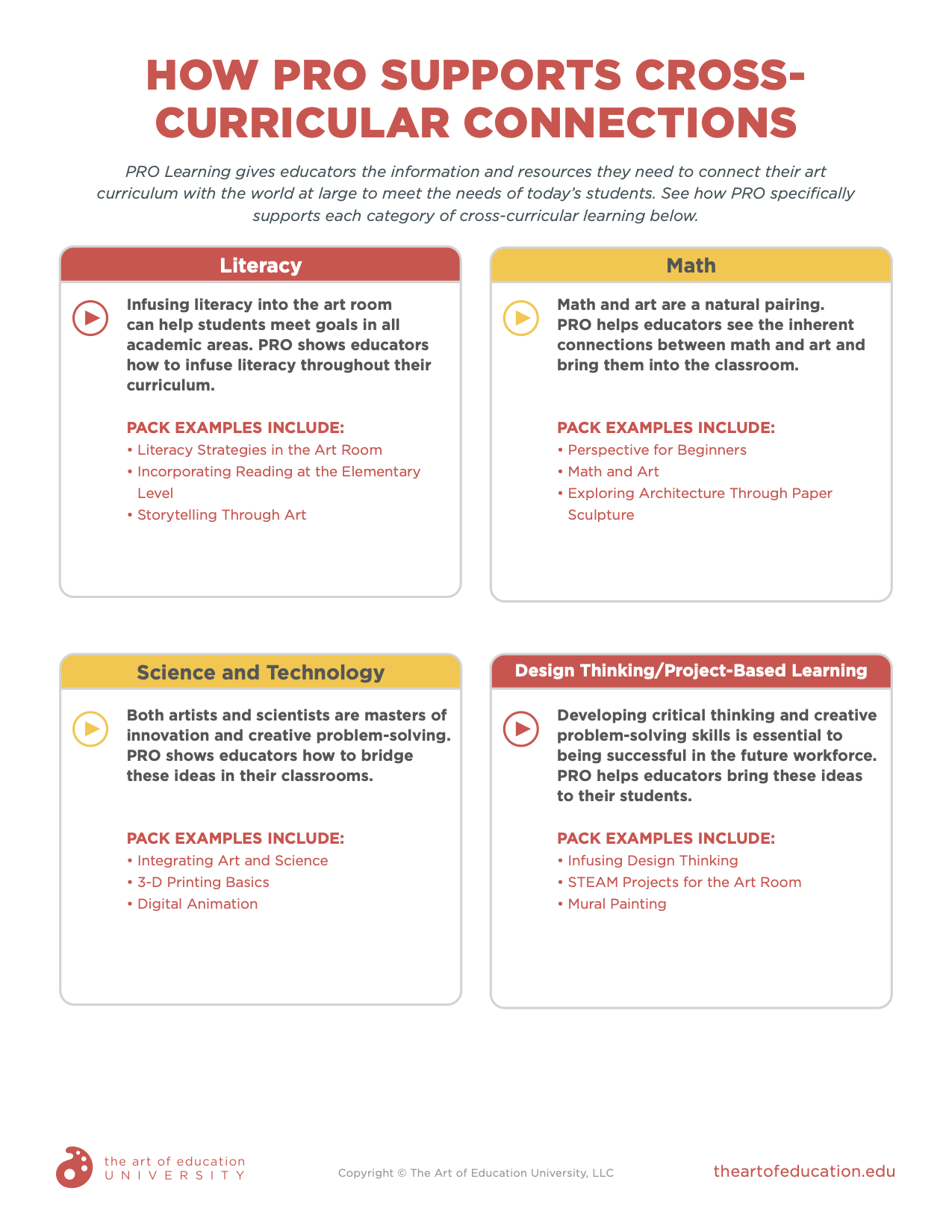 How PRO Supports CrossCurricular Connections