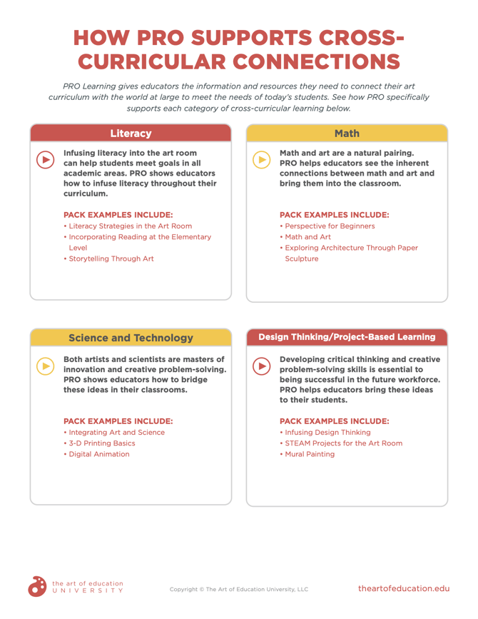 HowPROSupportsCrossCurricularConnections